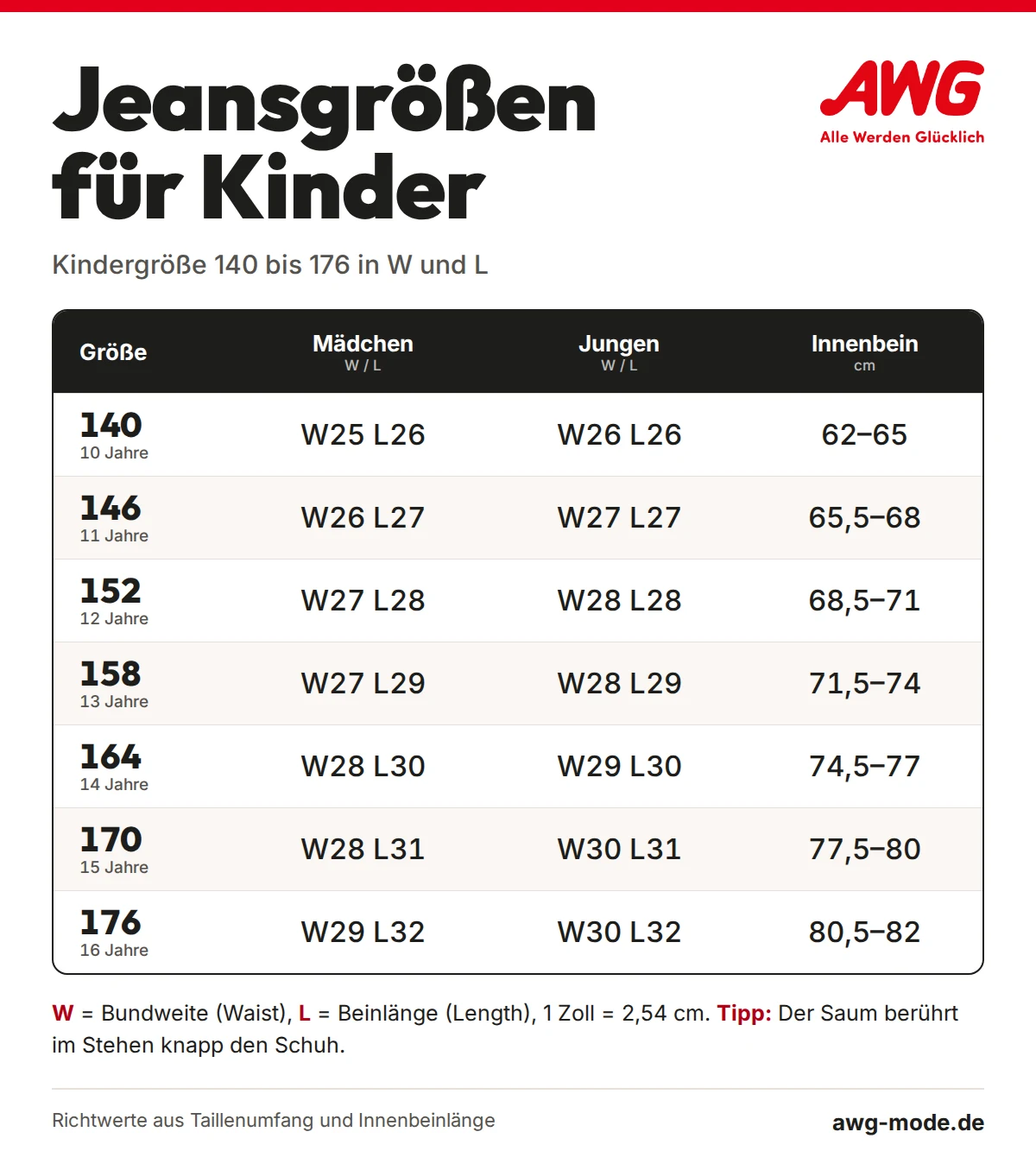 Jeansgrößen für Kinder: Größe 140 bis 176 in W und L für Mädchen und Jungen mit Innenbeinlänge