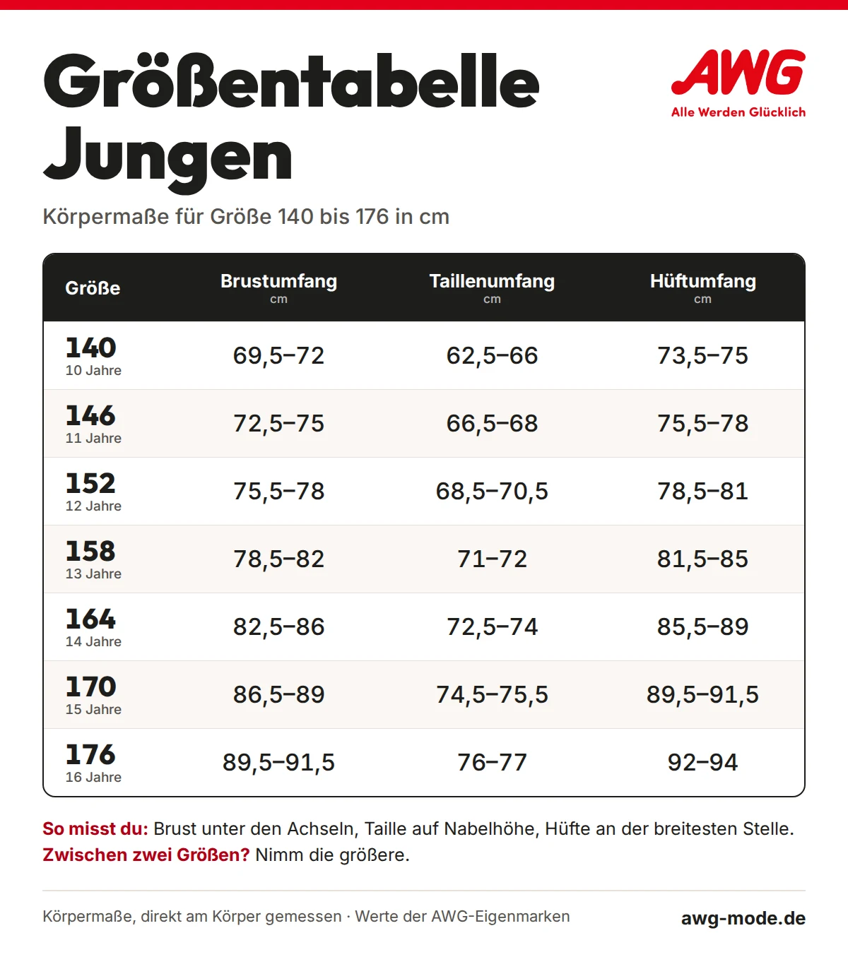 Größentabelle Jungen 140 bis 176: Brustumfang, Taillenumfang und Hüftumfang in cm mit Alter