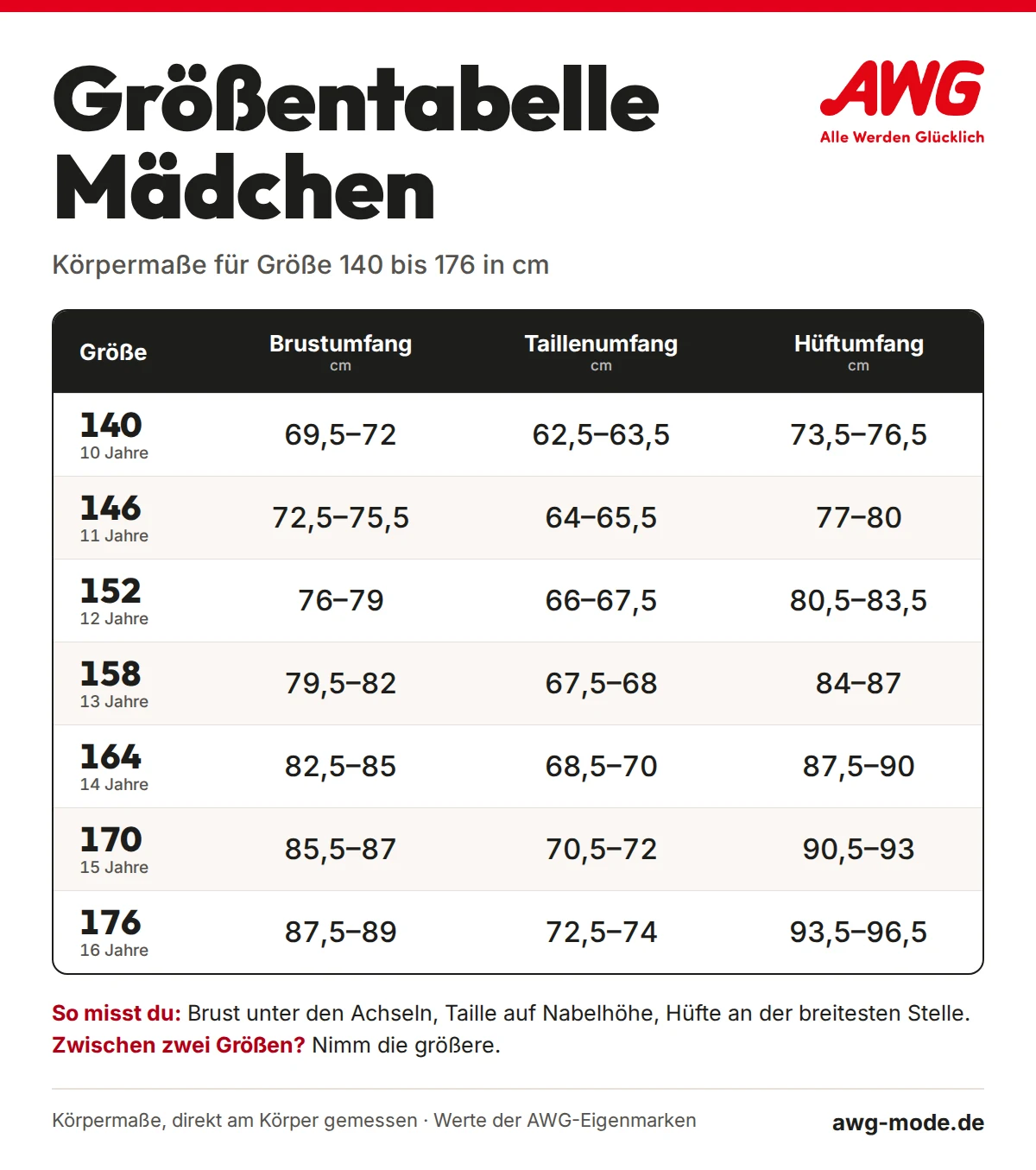 Größentabelle Mädchen 140 bis 176: Brustumfang, Taillenumfang und Hüftumfang in cm mit Alter