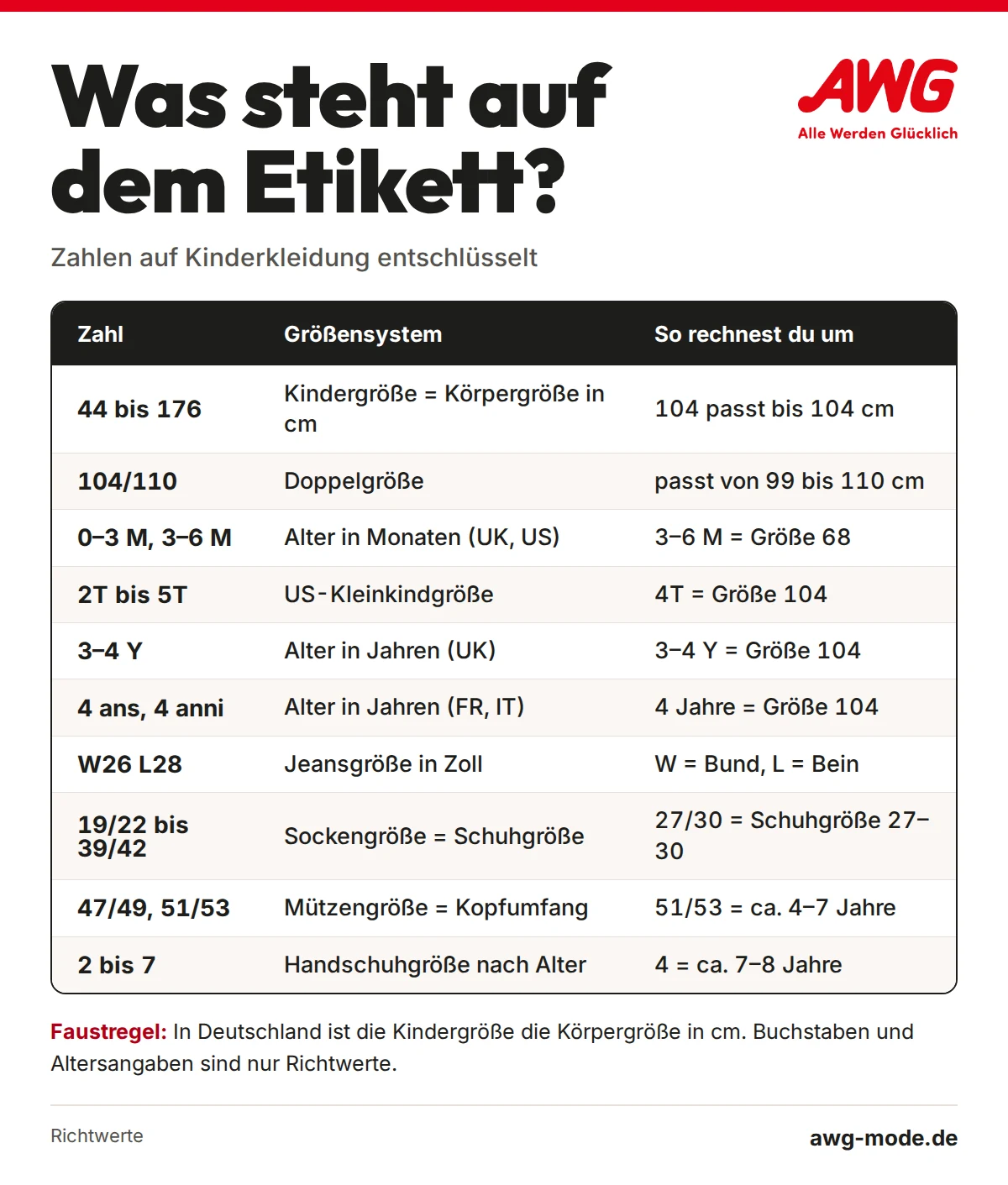 Zahlen auf dem Etikett entschlüsselt: welches Größensystem hinter Kindergrößen, Doppelgrößen, UK-, US-, Jeans-, Socken-, Mützen- und Handschuhgrößen steckt