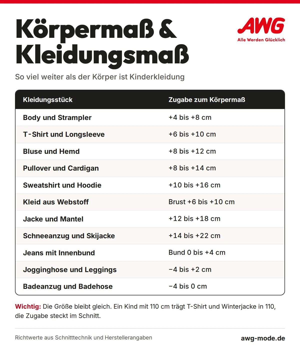 Bewegungszugabe bei Kinderkleidung: So viel weiter als der Körper sind Body, Shirt, Bluse, Pullover, Jacke, Jeans und Badeanzug