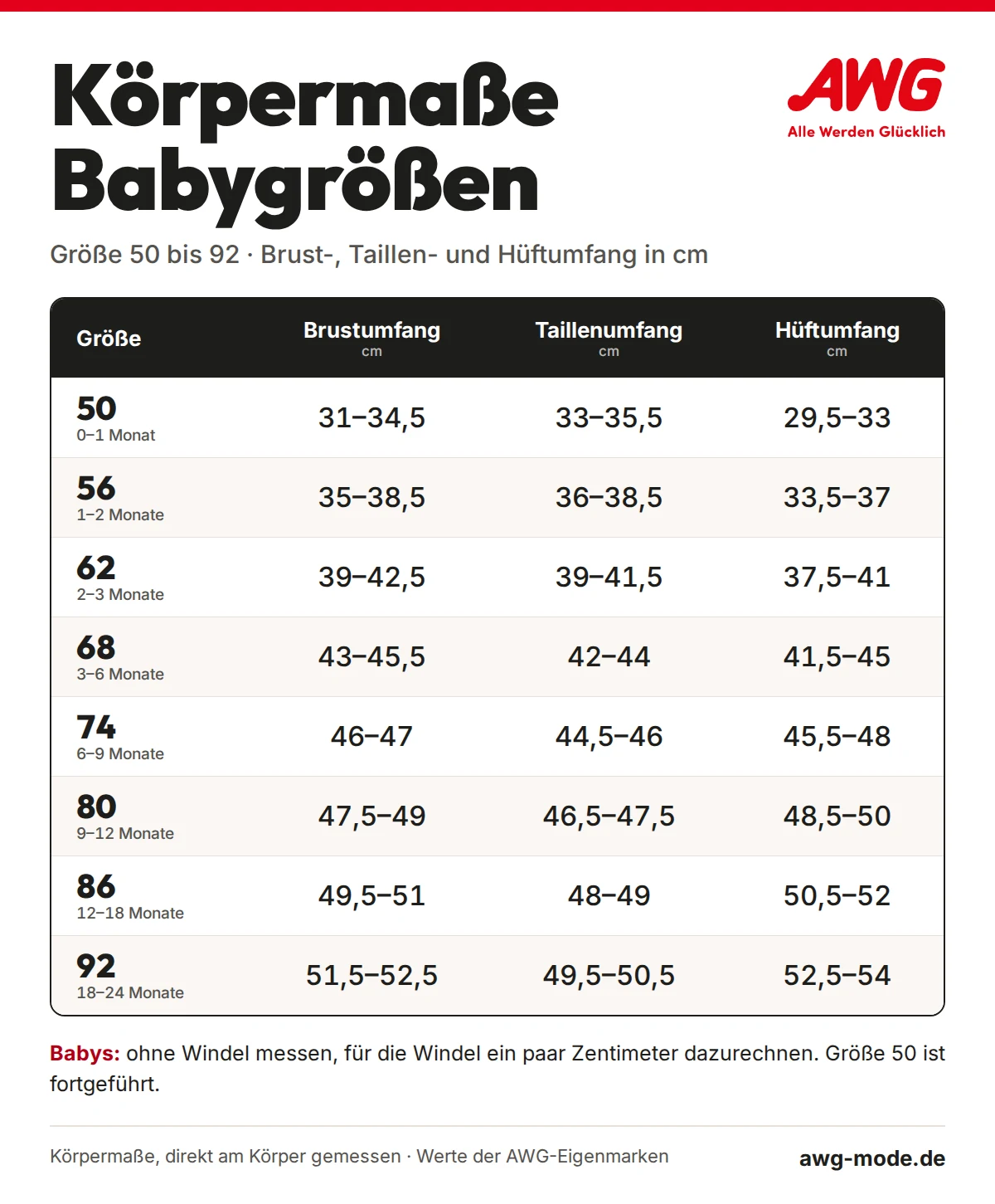 Körpermaße Babygrößen 50 bis 92: Brustumfang, Taillenumfang und Hüftumfang in cm mit Alter