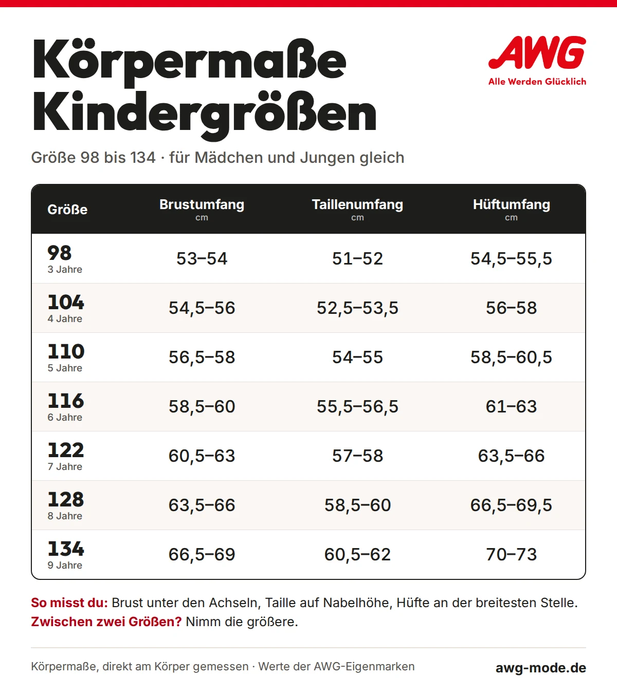 Körpermaße Kindergrößen 98 bis 134: Brustumfang, Taillenumfang und Hüftumfang in cm mit Alter