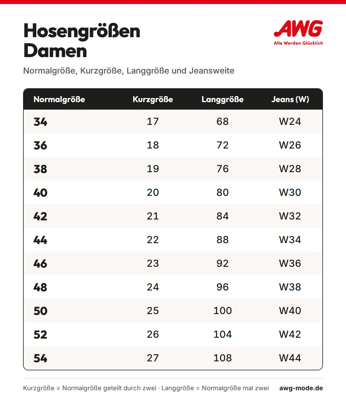 Hosengrößen Damen: Normalgröße, Kurzgröße, Langgröße und Jeansweite W für die Größen 34 bis 54