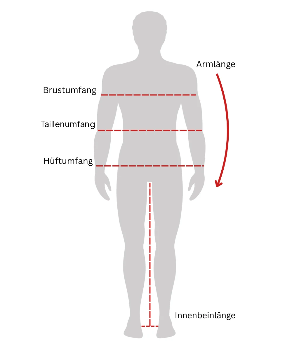 Herren Größen messen: Messpunkte für Brustumfang, Taillenumfang, Hüftumfang, Armlänge und Innenbeinlänge an einer Männersilhouette