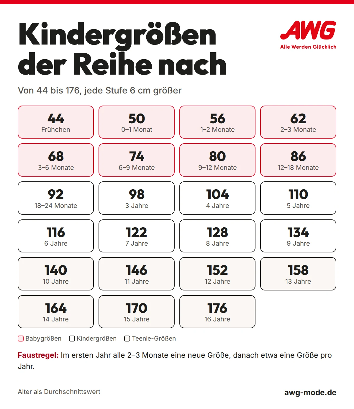 Kindergrößen der Reihe nach von 44 bis 176 mit Alter