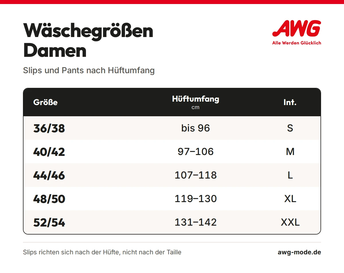 Wäschegrößen Damen: Slips und Pants nach Hüftumfang von Größe 36/38 bis 52/54