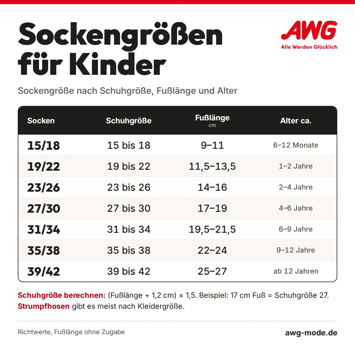 Sockengrößen für Kinder: Sockengröße nach Schuhgröße, Fußlänge und Alter