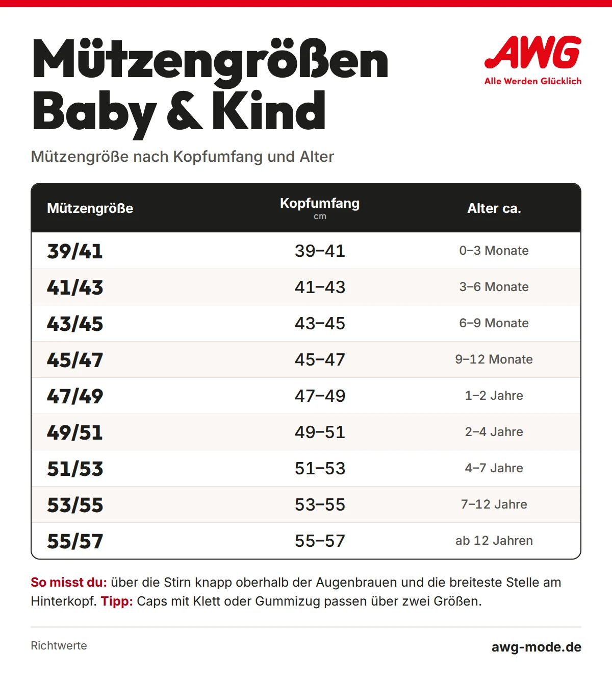 Mützengrößen für Babys und Kinder nach Kopfumfang und Alter