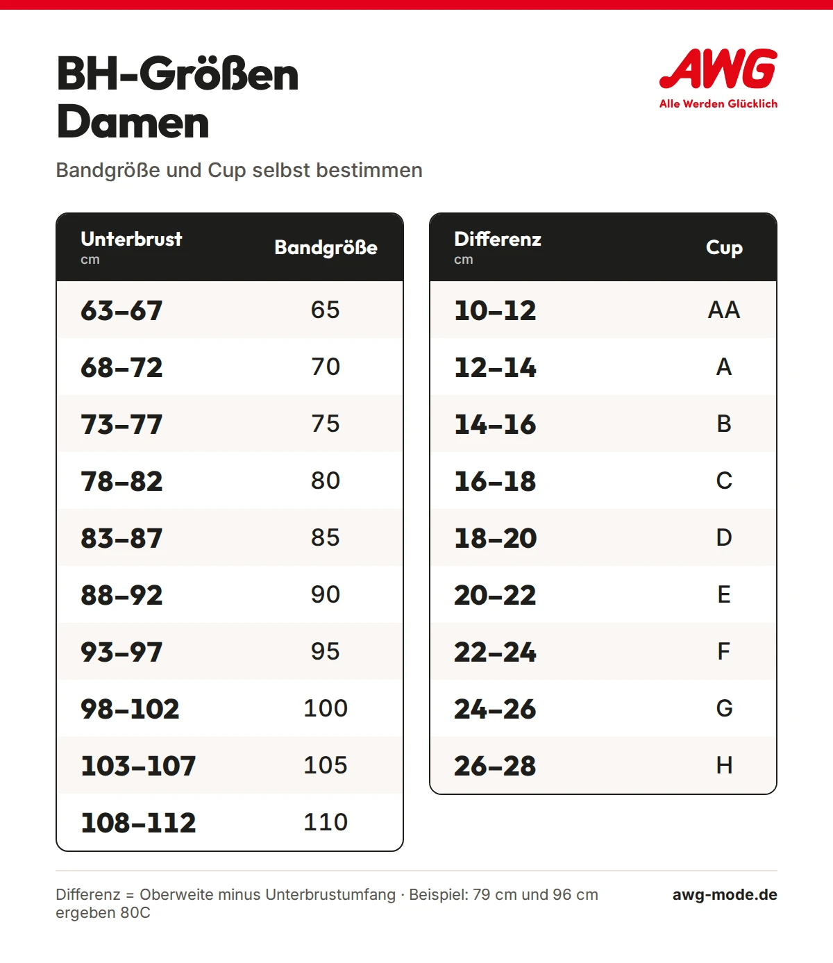 BH-Größen Damen: Bandgröße nach Unterbrustumfang und Cup nach der Differenz zur Oberweite