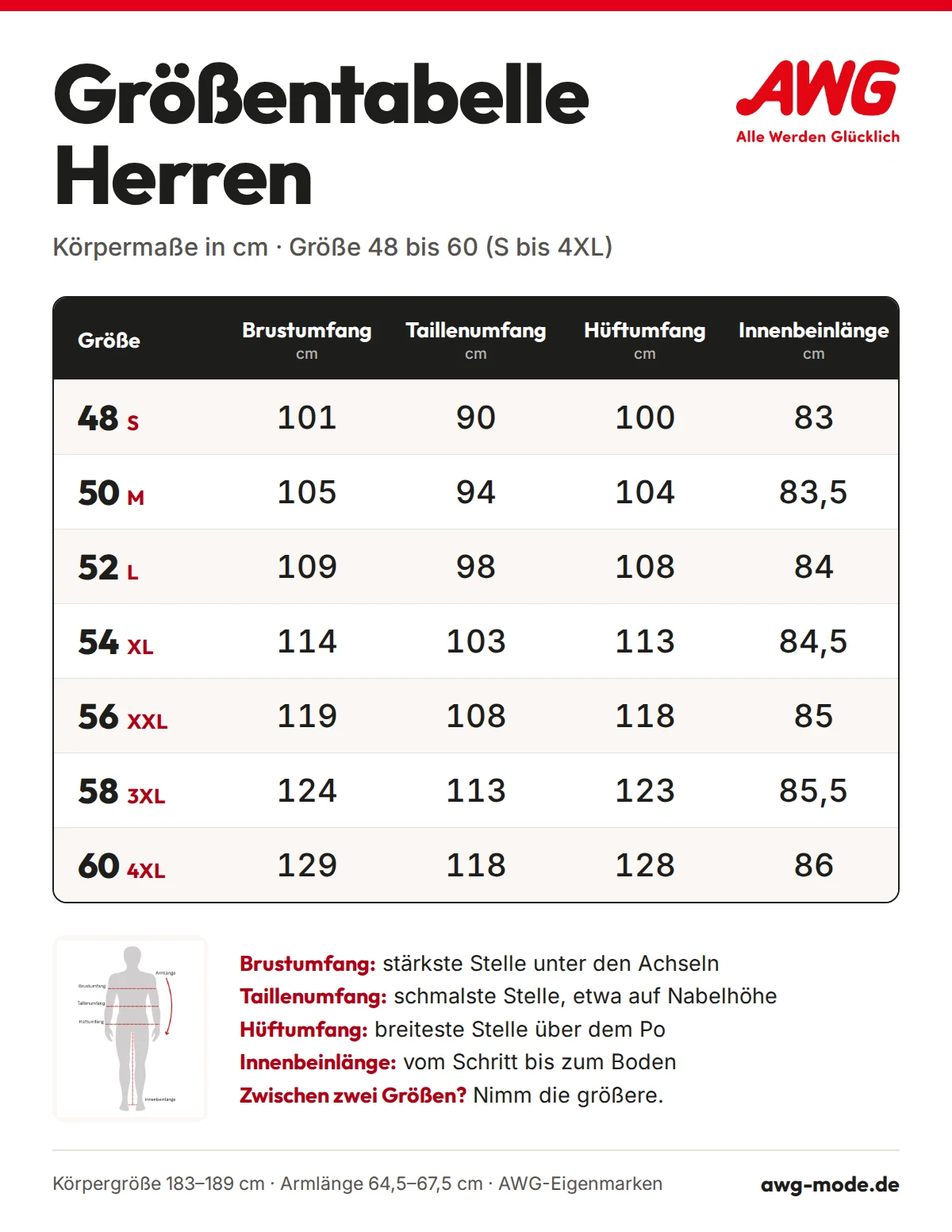 Größentabelle Herren von AWG: Brustumfang, Taillenumfang, Hüftumfang und Innenbeinlänge in cm für die Herrengrößen 48 bis 60 (S bis 4XL)