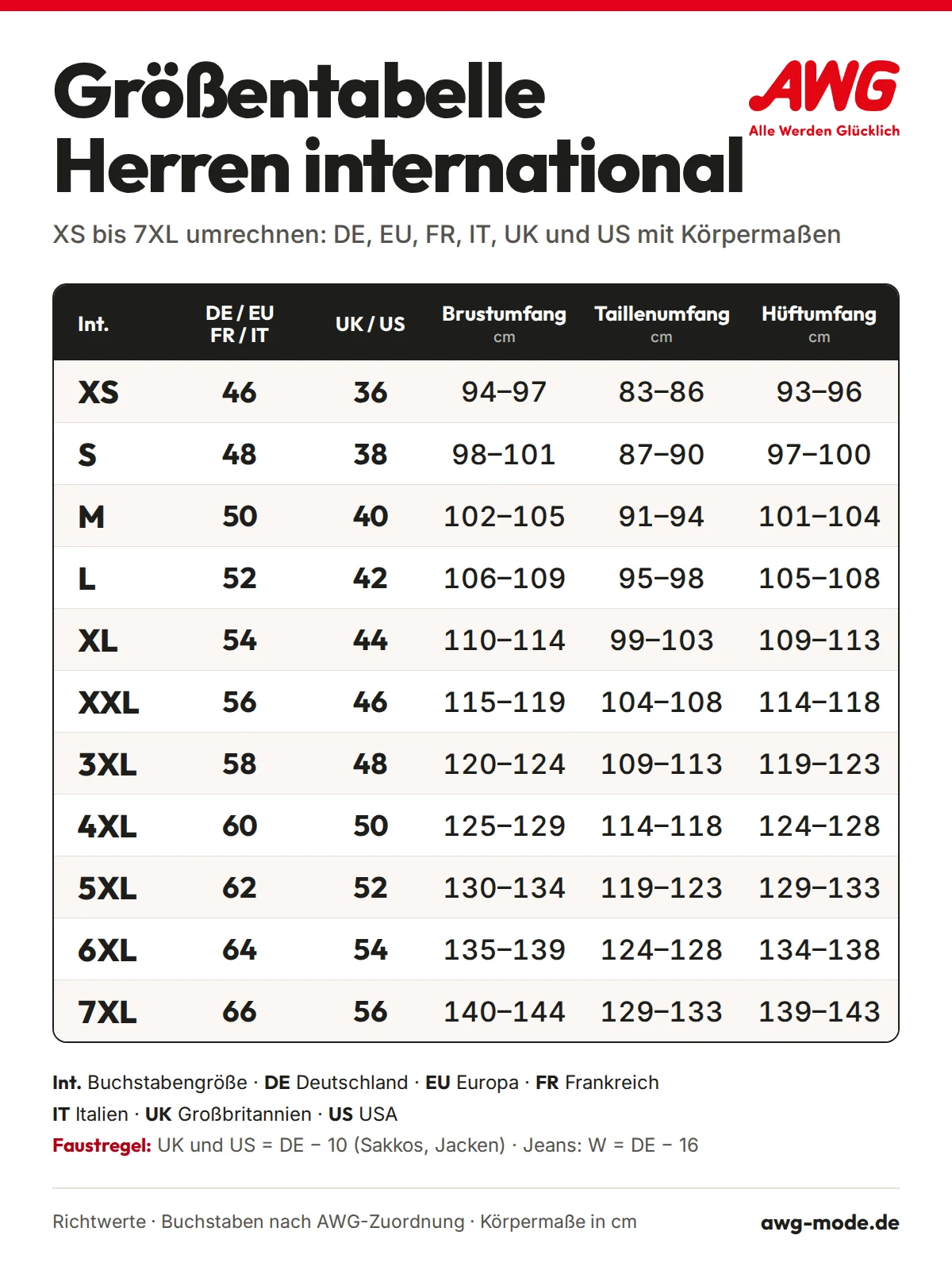 Größentabelle Herren international: Umrechnung der Herrengrößen XS bis 7XL in deutsche, europäische, französische, italienische, britische und US-Größen mit Brustumfang, Taillenumfang und Hüftumfang in cm