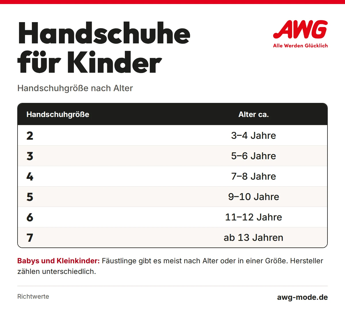 Handschuhgrößen für Kinder nach Alter