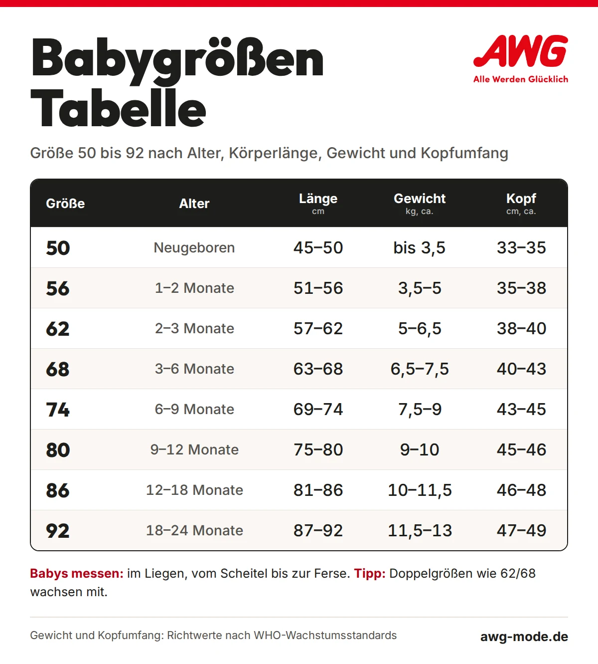 Babygrößen Tabelle von AWG: Größe 50 bis 92 mit Alter, Körperlänge, Gewicht und Kopfumfang