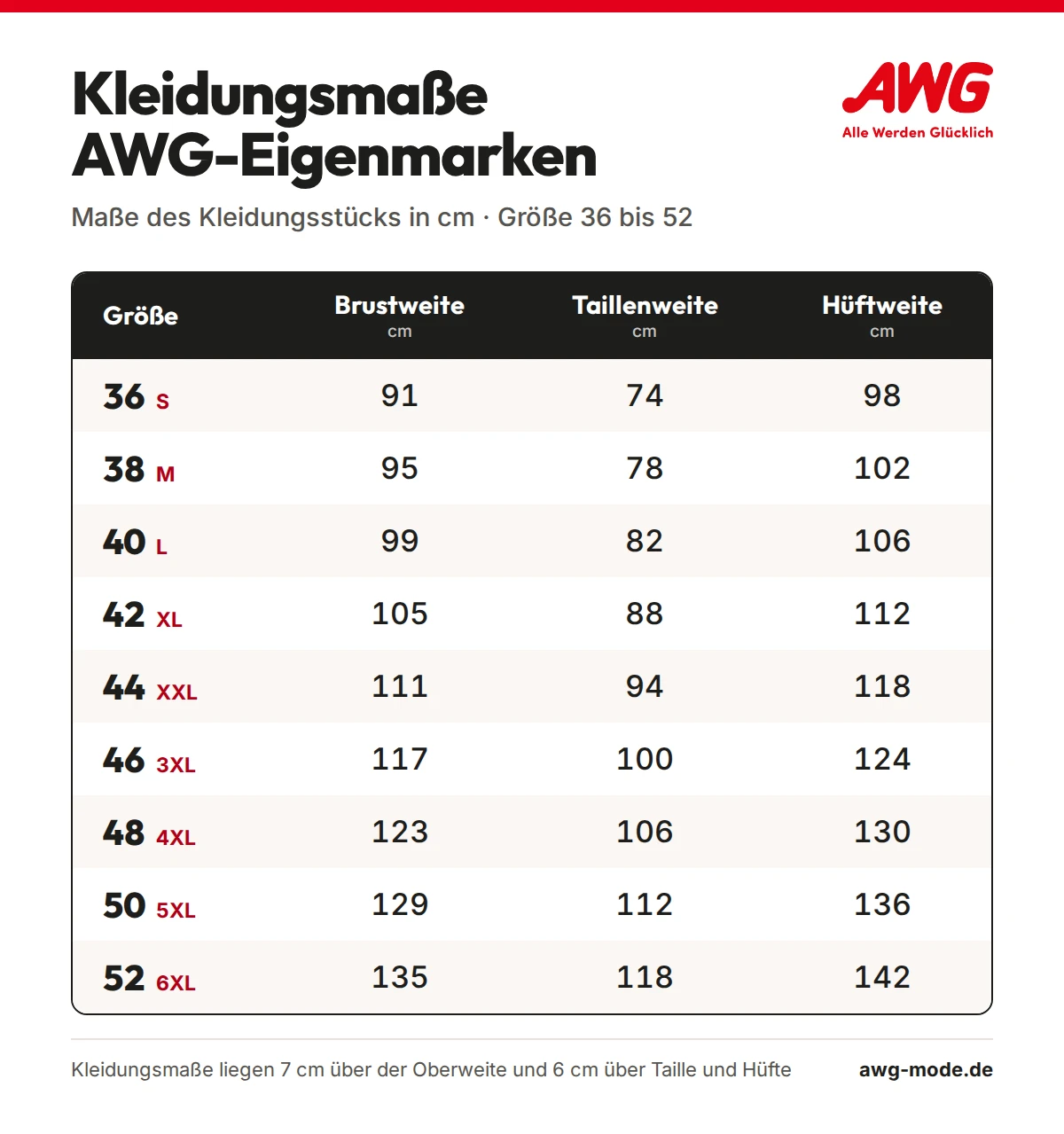 Kleidungsmaße der AWG-Eigenmarken in cm: Brustweite, Taillenweite und Hüftweite für die Größen 36 bis 52